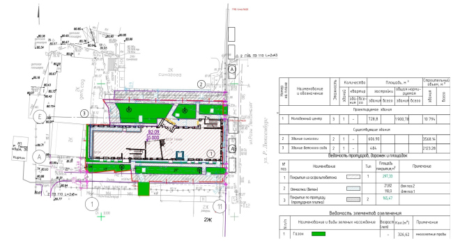 ��������� ��������� �����