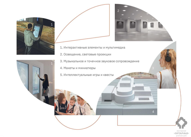 �������������� ������������. ��������� ��������������� ������� �������� ����� � ���������-���������������� ������ �������