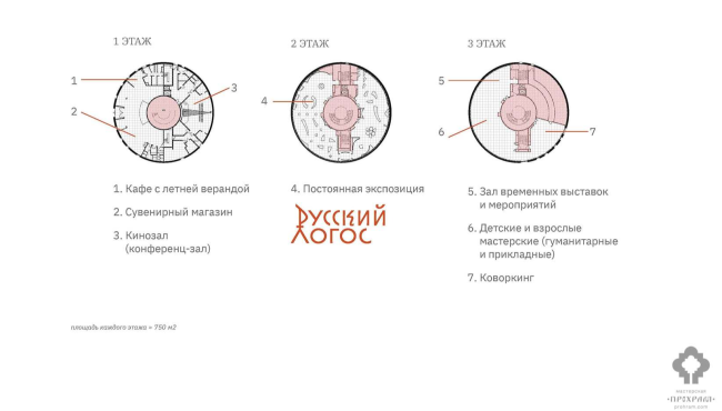 ��������� ���������-����������������� ������ �������. ��������� ��������������� ������� �������� ����� � ���������-���������������� ������ �������