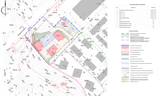 ���������� ��������� ���. ������������ ����