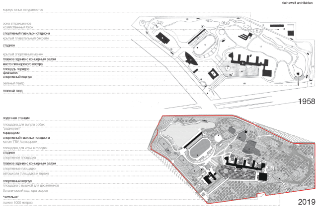 ���������� ������ �������� �� ���������� �����. ������ �����������