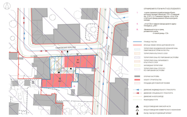 �� �� ���������