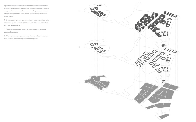 ���������� ���������� �� 1-� ����������. ������� ������������ ���������