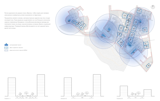 ���������� ���������� �� 1-� ����������. ����� ����������� ������-�������� ����. �������� ���������������� �������