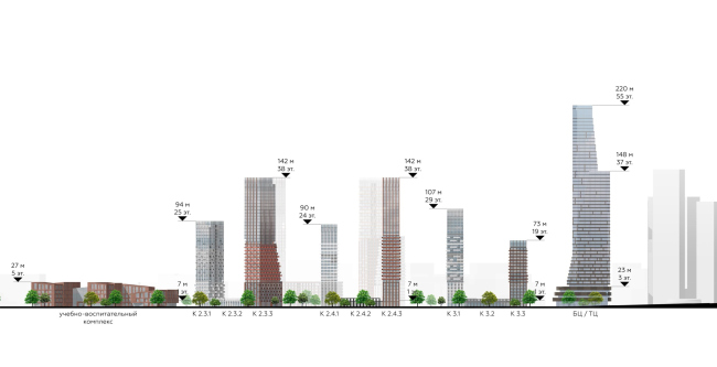 Development drawing along Line D3, view from the south. The multifunctional residential complex CODE Sokolniki, project