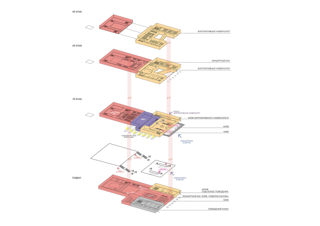 ������������� ����������� ����