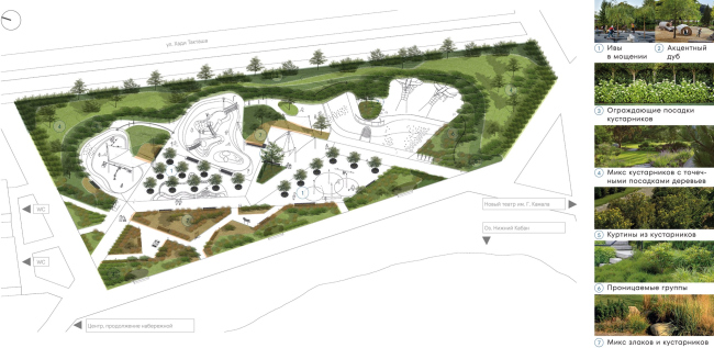 ������� ������������ � ������ ��. �.�. ������. ����������