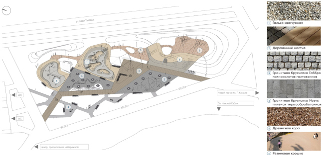 ������� ������������ � ������ ��. �.�. ������. ��������