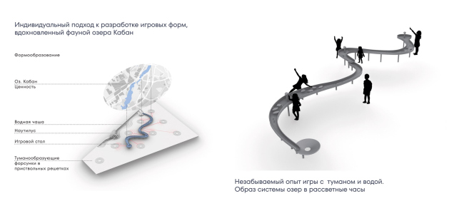 ������� ������������ � ������ ��. �.�. ������. ����� � �����