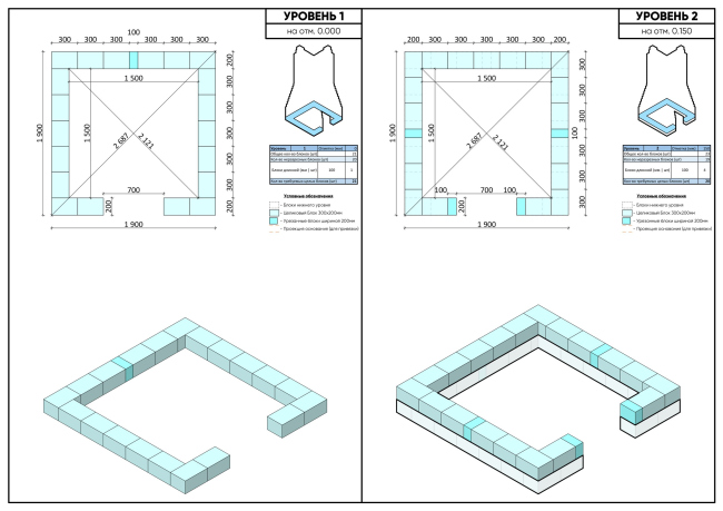 ������� �������� �������� �����������