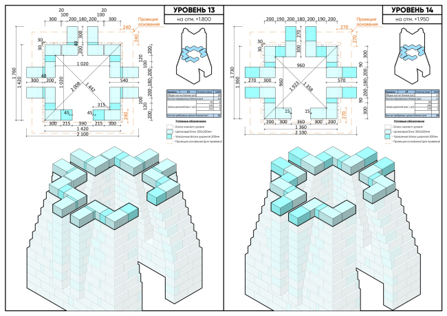 ������� �������� �������� �����������