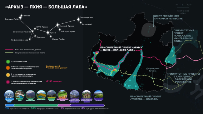 �Constellations of the Caucasus�