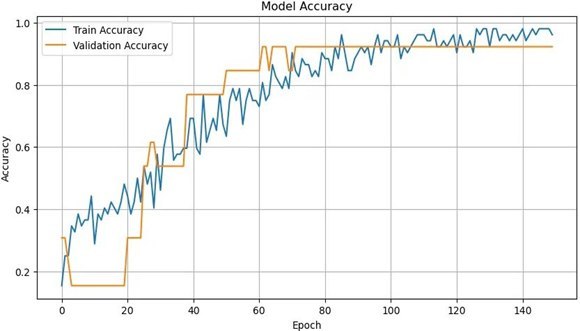 ������ �������� ���������: ����� ����� � ���� ����������
������� �� ��������� ������, ��������� ����� � �������� ��
������������� �������