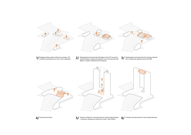 Construction sequence diagram. Multifunctional complex of the Fili Transport Hub, competition proposal
