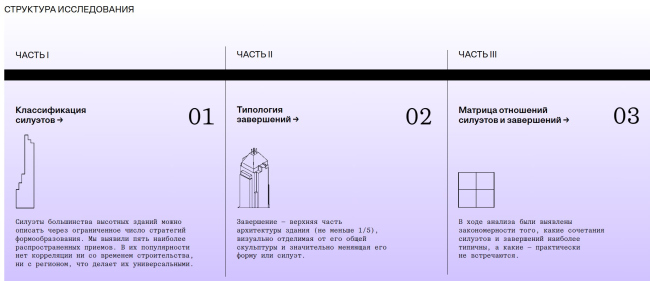 ������������ ��������������� �������� � ���������� �������� ������. Materia + �������� ����, 02.2026