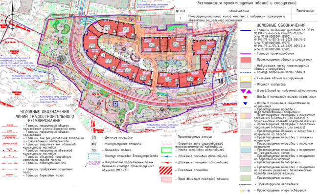 ����������� ��� �������. ����� ������������� ����������� ���������� ������� � ����� ������������ ����������� ����������