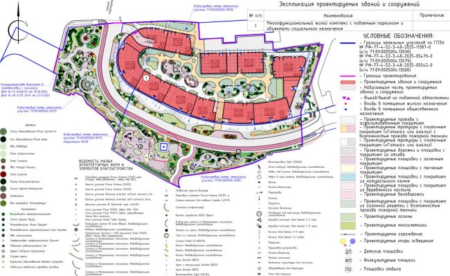 The premium residential complex MASTERS. The improvement and landscaping plan