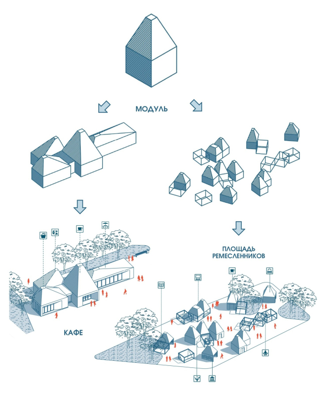 ������������� �� ������