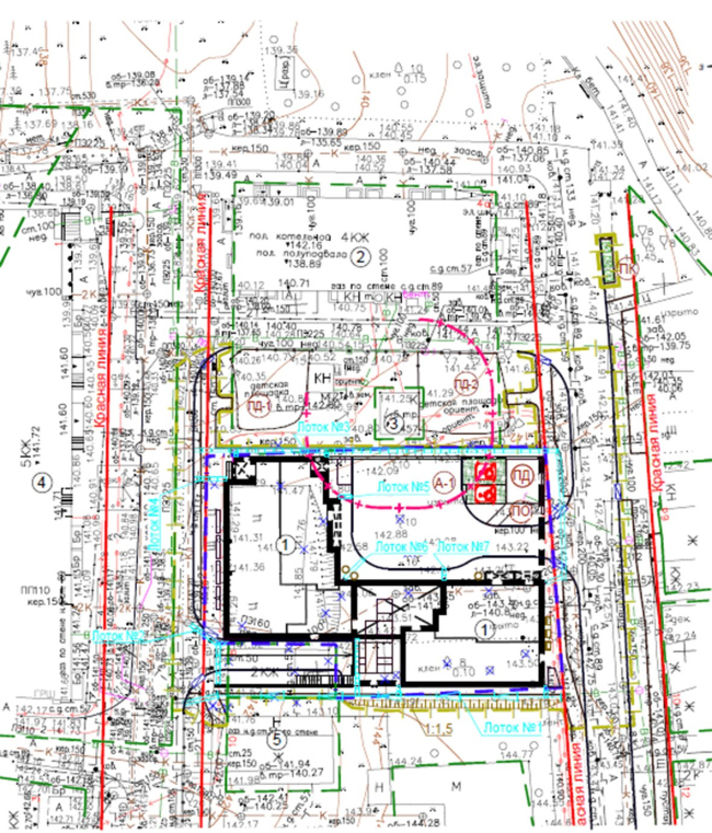 �� ��������������