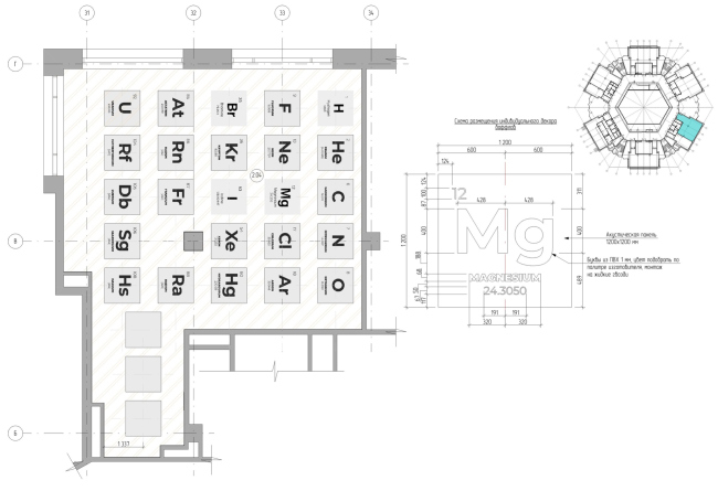 ��� �� �������������. ���� 2. ���� ������� � ���������� ������