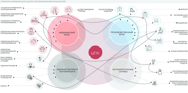 �������� �������������� ����������� ������� ��������������