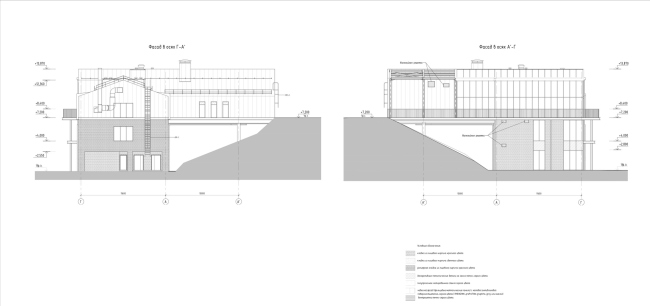 ����� �����. ������ �������