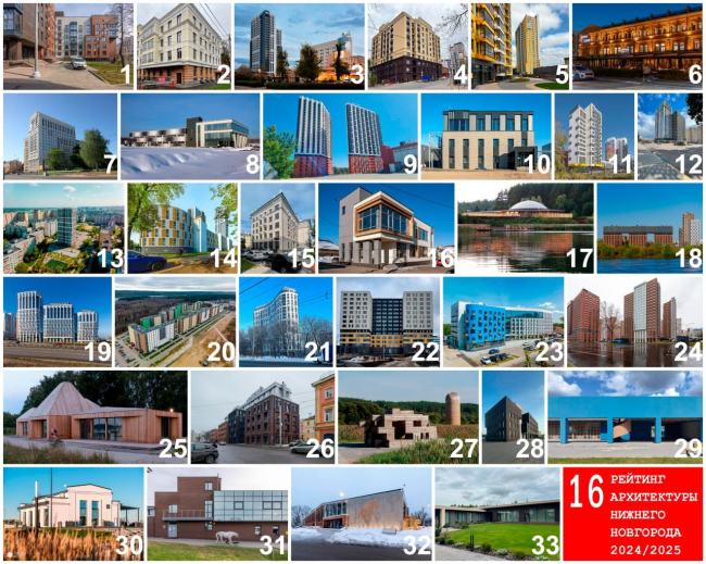 Все 33 проекта 16 рейтинга 2026 года Все 33 проекта 16 рейтинга 2026 года