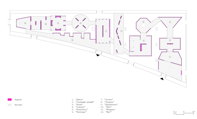 �������� �������� ���������. ���� ��������