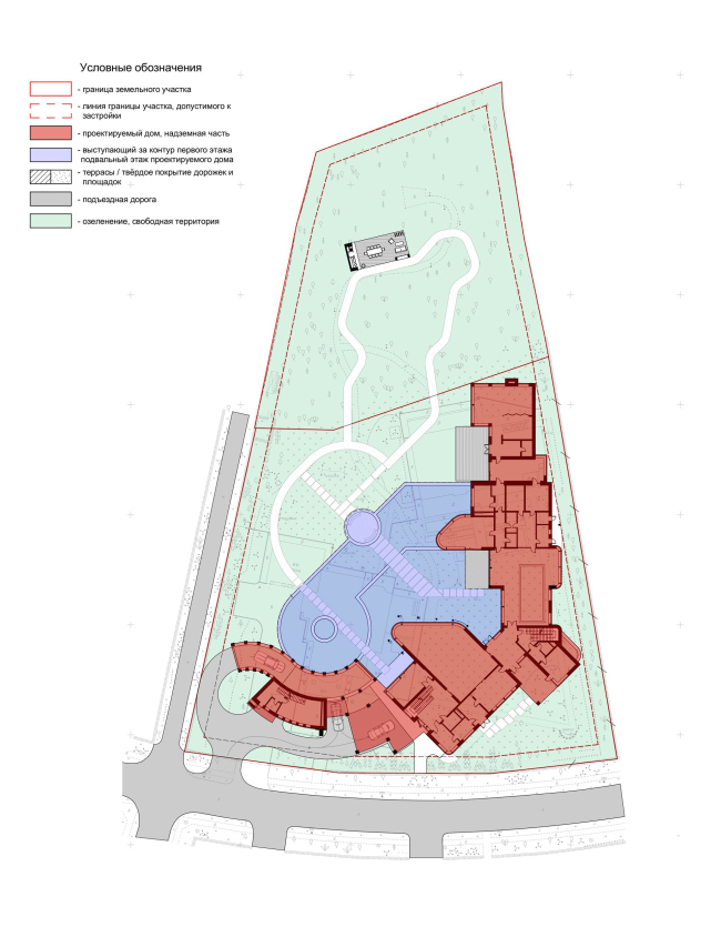 ������� ��������. ����������� ����