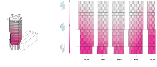��������� Kingdee Cloud Tower