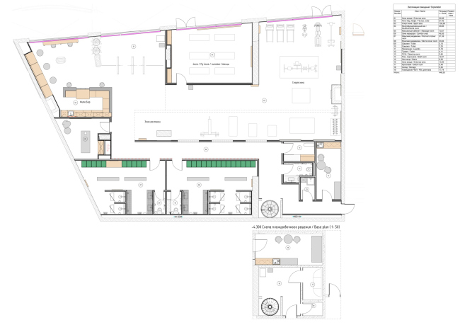 ���������� ����� ��� IT-�������� � ��������