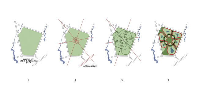 ������ ������������� ���������������� ������������ ���������� ��������, ������ � �������� ����� �.�. ��������. ������������ �������������� �������