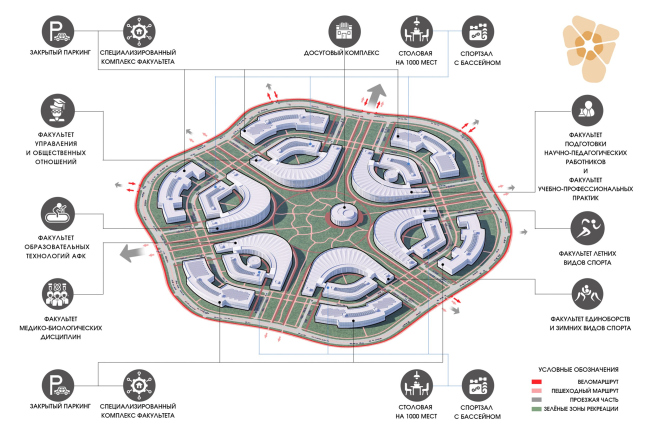 ������ ������������� ���������������� ������������ ���������� ��������, ������ � �������� ����� �.�. ��������. ������� ����. ����������������� ���