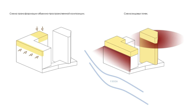 �� �� ������������ ����������