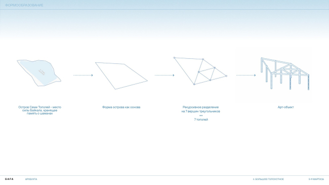 ArchBukhta 2026. Recursion