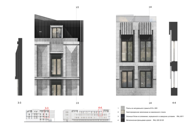 ������������� �������� ������� ����