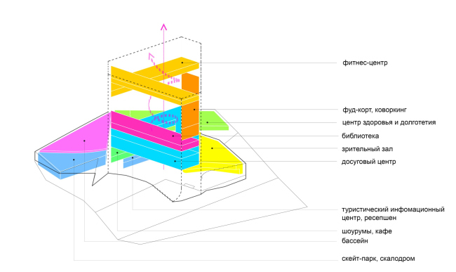 ������������ ��� ���������. ����� ��������������� �����������