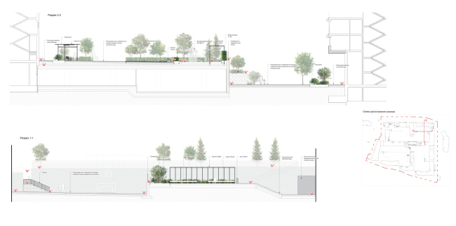 ��������������� �� ������