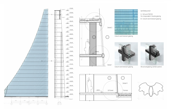 ��� �����. ������. ������� �������� �����