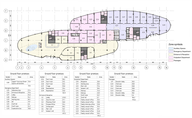 ��� �����. ����������� �����. ���� 1 �����