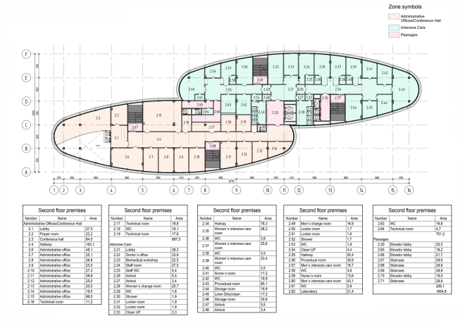 ��� �����. ����������� �����. ���� 3 �����