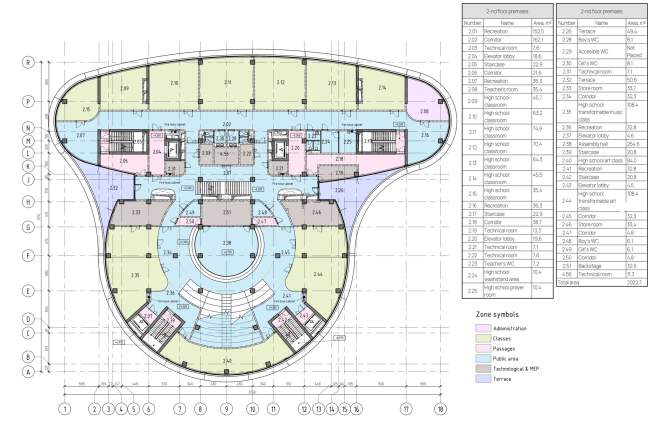 ��� �����. �����. ���� 3 �����