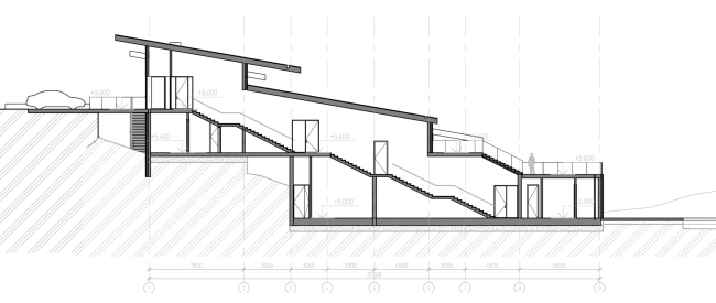 �������� ������������� ������������ �������. ������ 3-3