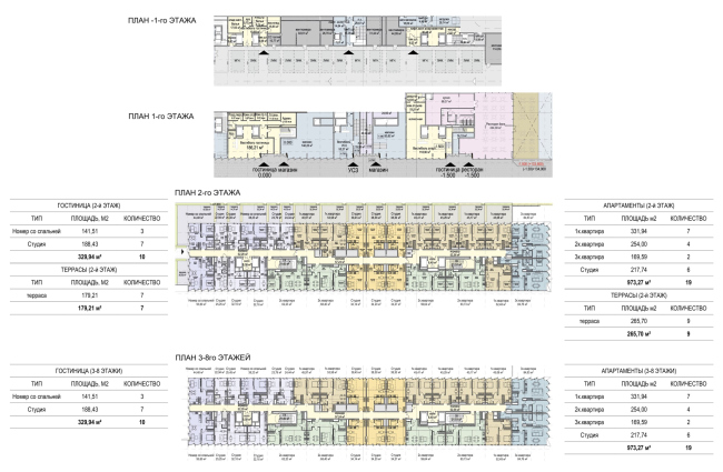 ����� ������ ������������ �������. ������������������� ���������-��������������� �������� � ������� ����������, ���������� � ��� �� ��������������� �����, ������ ������� 2025 ����