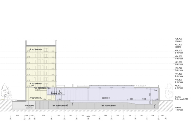 ������ 5-5. ������������������� ���������-��������������� �������� � ������� ����������, ���������� � ��� �� ��������������� �����, ������ ������� 2025 ����