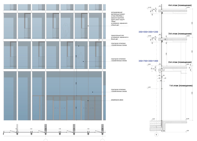 ������ ������. ������������������� ���������-��������������� �������� � ������� ����������, ���������� � ��� �� ��������������� �����, ������ ������� 2025 ����