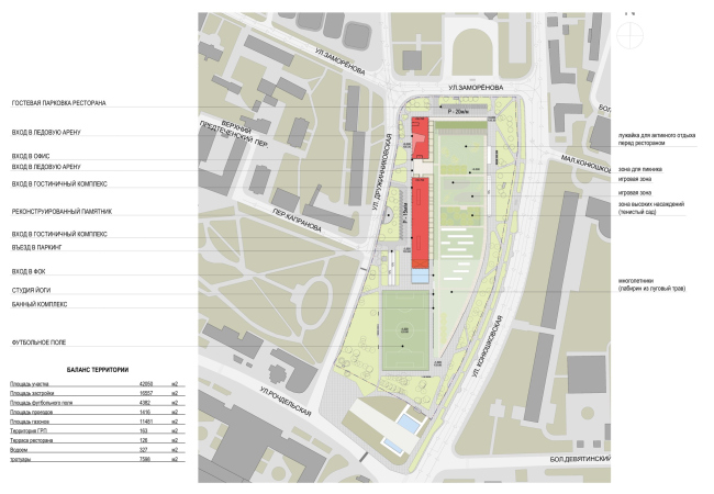 ����� ������������ �����. ������ ����������. ������������������� ���������-��������������� �������� � ������� ����������, ���������� � ��� �� ��������������� �����, ������ ������� 2025 ����