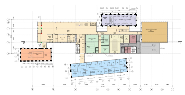 �������� ��������������� �������������� �������