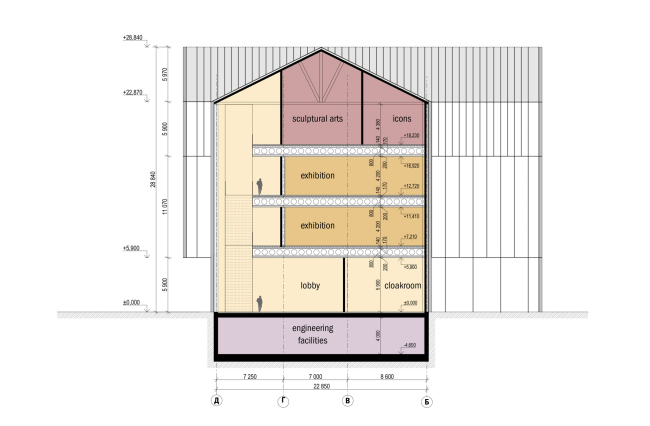 �������� ��������������� �������������� �������