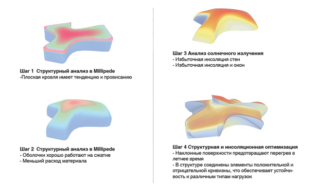 Freeform Home Design Challenge